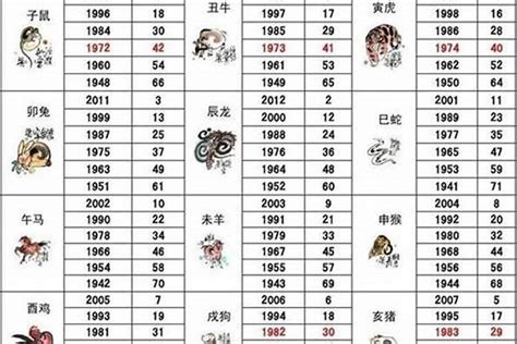 1967属什么|1967年1月出生属什么生肖